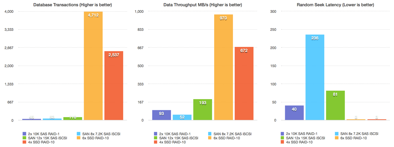 a high performance SSD SAN - Part smcleod.net