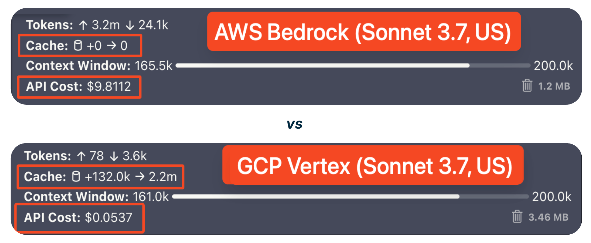 Comparing the cost with and without caching
