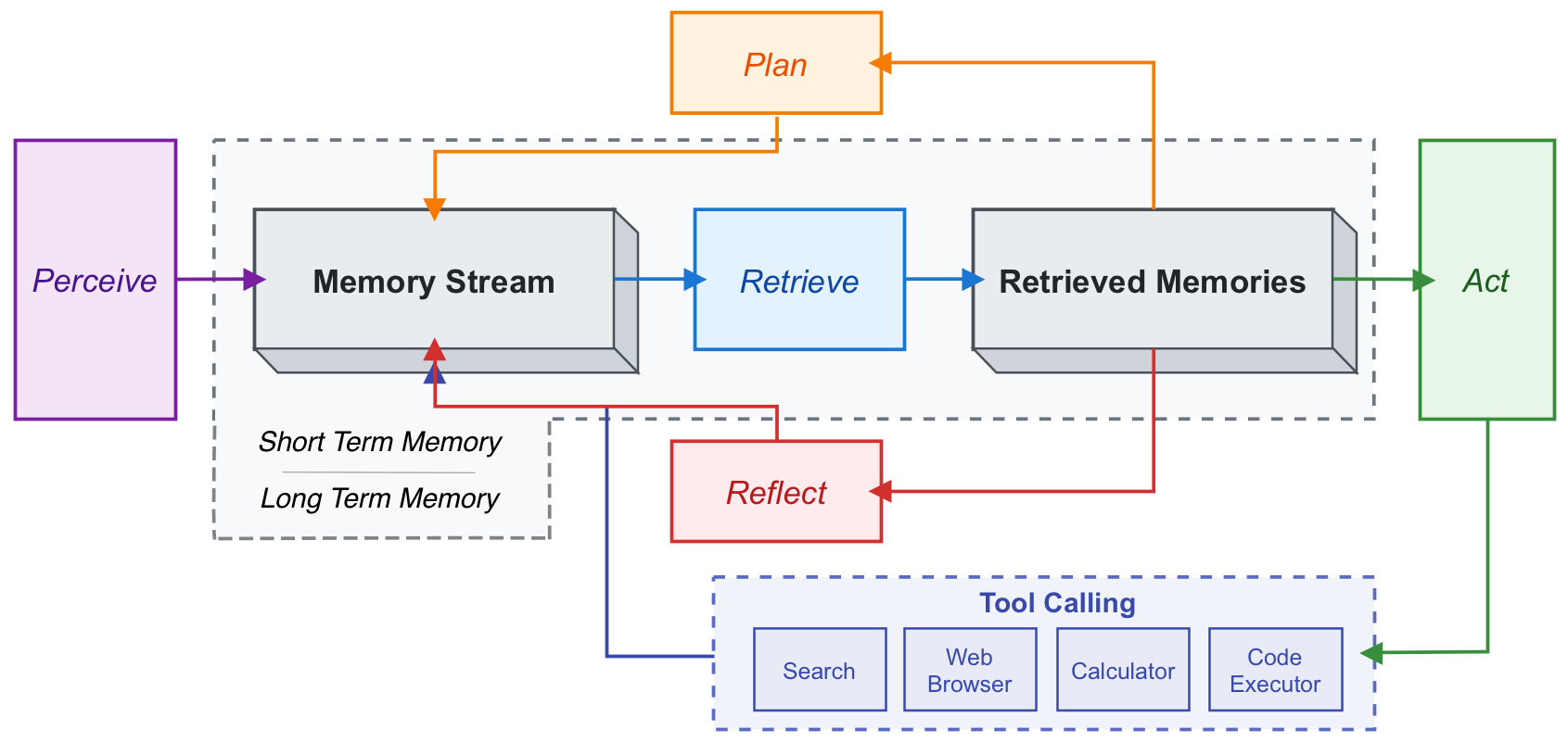 generative-agent-state-diagram