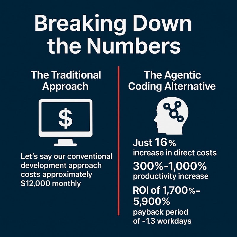 cost breakdown