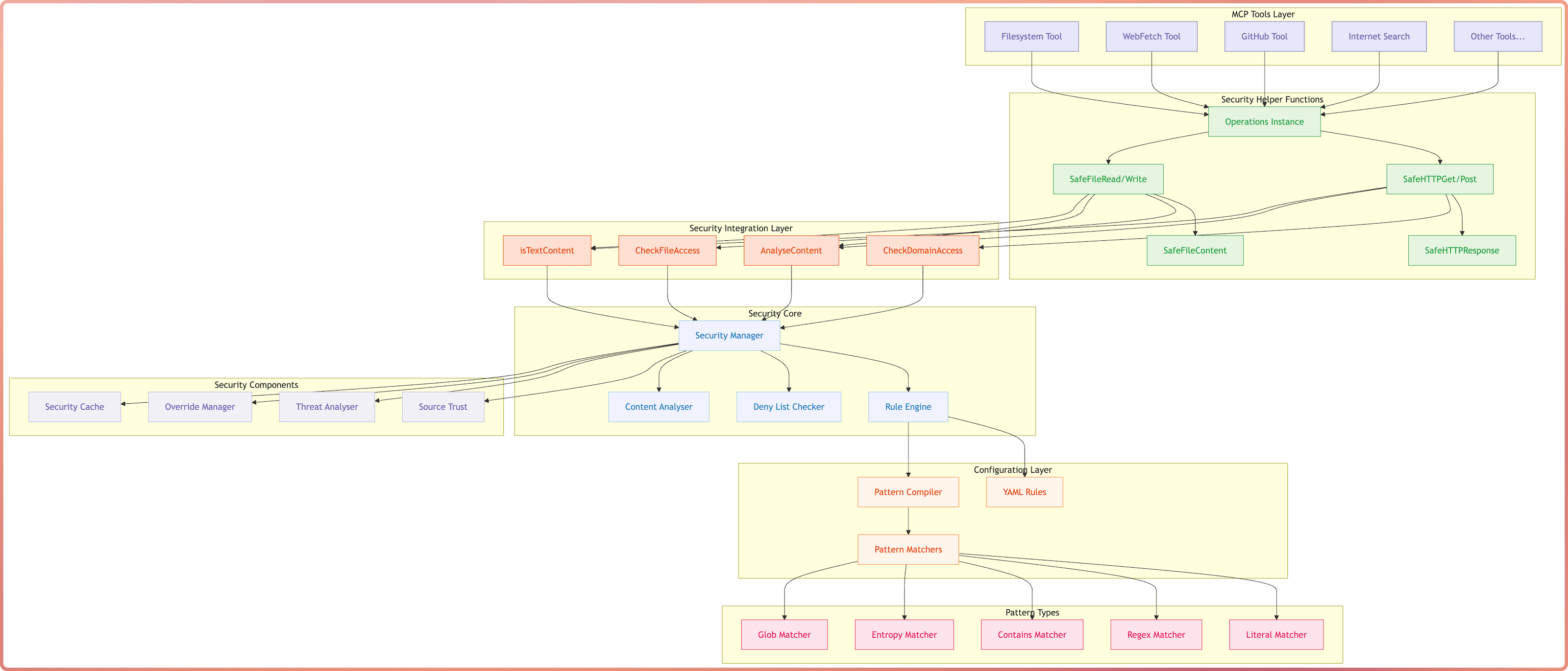 Security middleware blocking potentially malicious content
