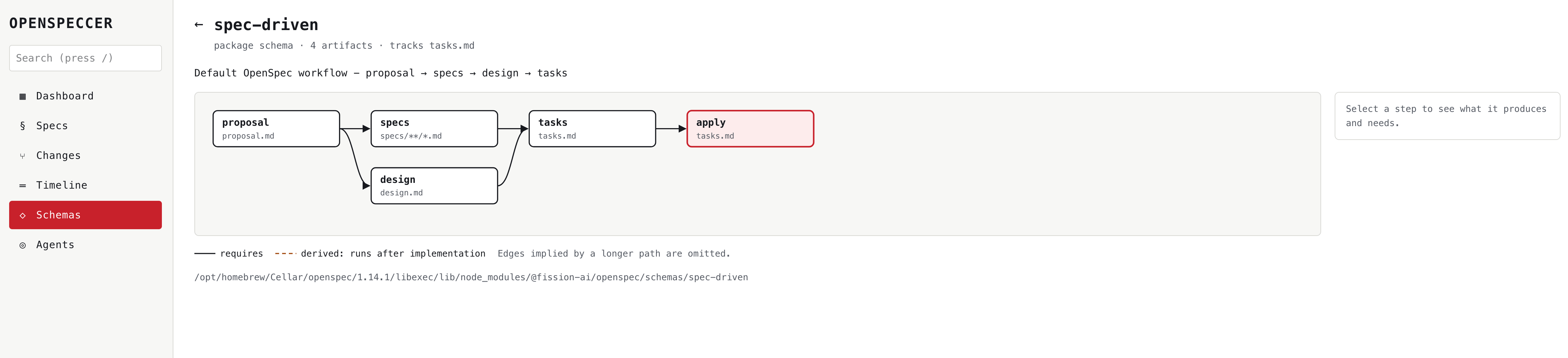 The spec-driven schema as a workflow graph