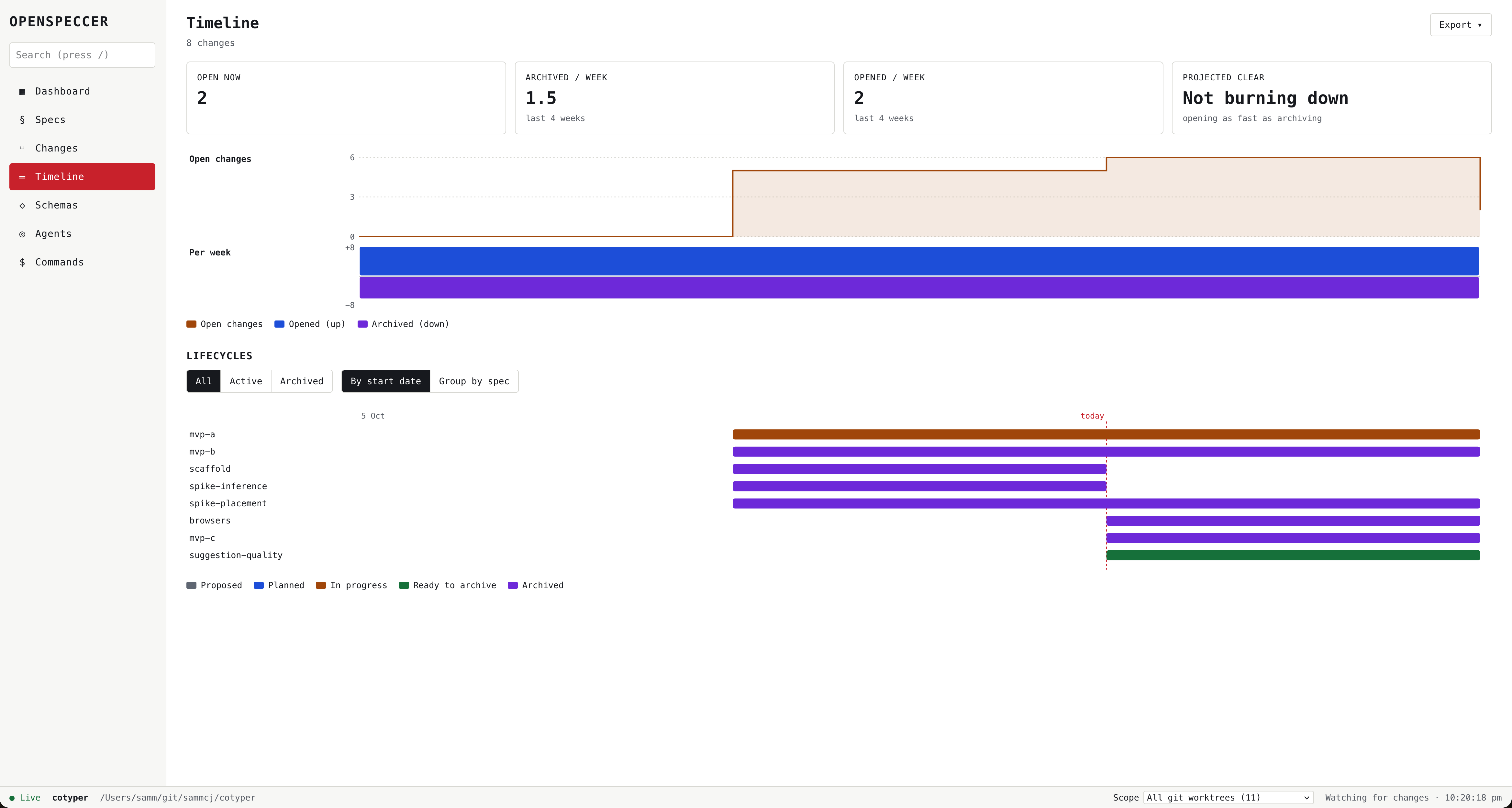 Timeline with burndown stats, open changes chart and change lifecycles