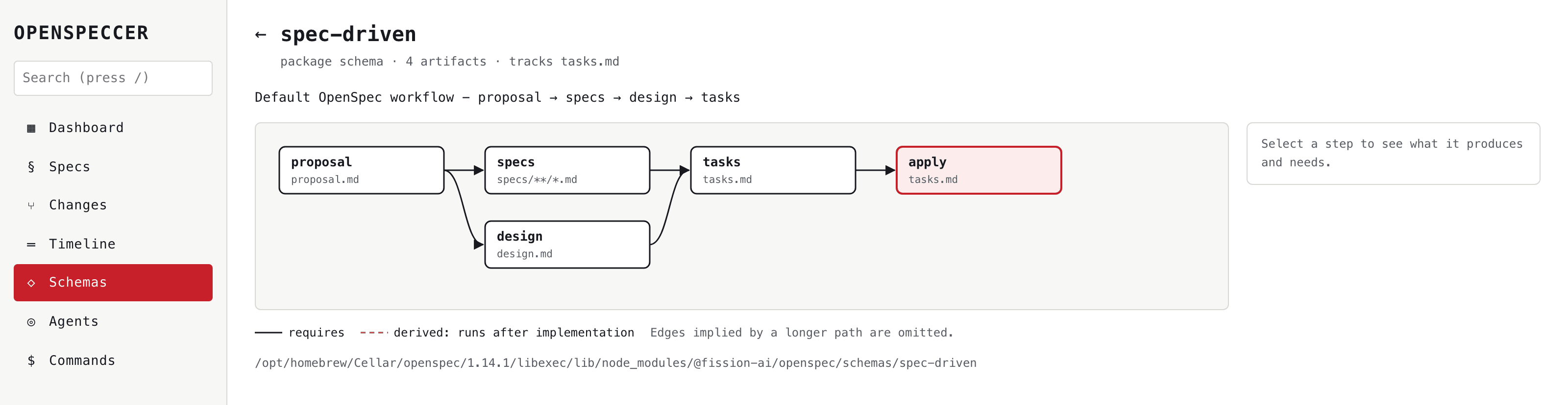 The spec-driven schema as a workflow graph